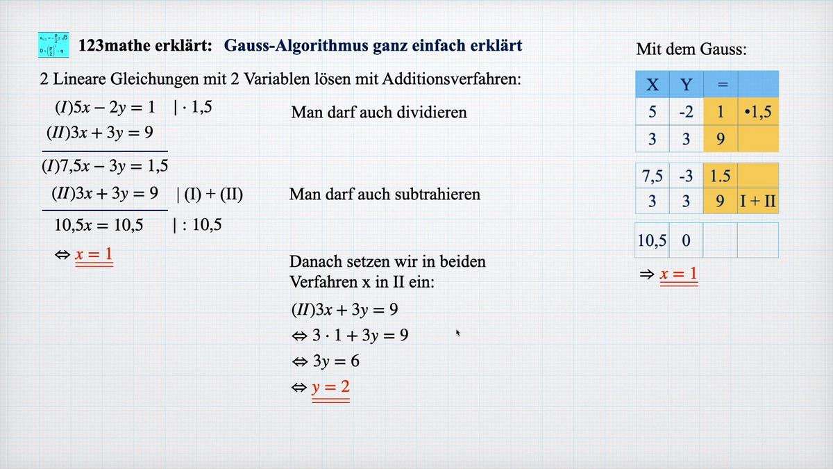 'Video thumbnail for Gauss-Algorithmus ganz einfach erklärt'