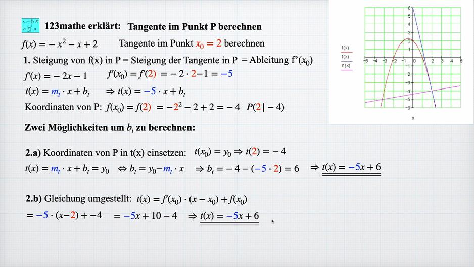 'Video thumbnail for Tangente im Punkt P berechnen Differentialrechnung'