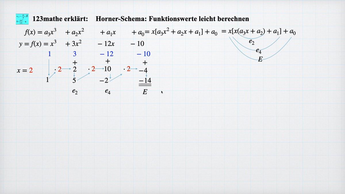 'Video thumbnail for Horner-Schema: Funktionswerte berechnen'
