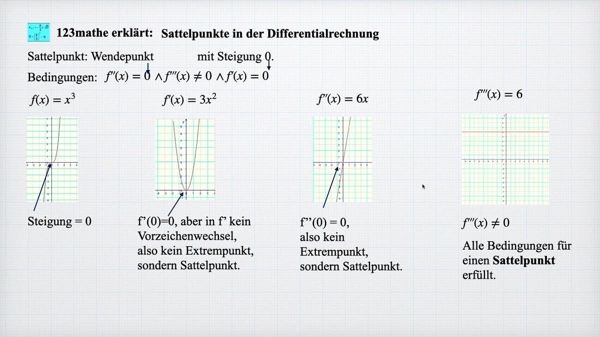 'Video thumbnail for Sattelpunkt Differentialrechnung'