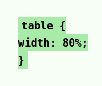 HTML Tabellen 2: HTML Tabellen mit CSS stylen