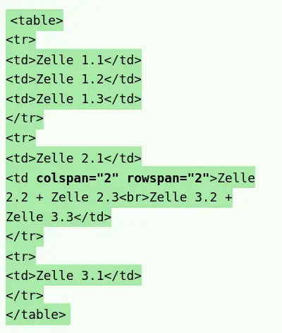 Zellen verbinden in HTML Tabellen